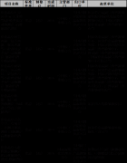 近日，由空軍計(jì)量總站研制，用于校準(zhǔn)、檢定某型進(jìn)口“戰(zhàn)鷹驗(yàn)血器”——油液..