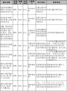 我國(guó)將制定質(zhì)譜儀器性能測(cè)定方法等國(guó)家標(biāo)準(zhǔn)