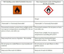 回顧：國(guó)際化妝品標(biāo)準(zhǔn)法規(guī)變更