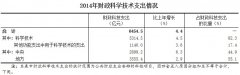 2014全國科技經費投入統計公報 儀器儀表企業(yè)研發(fā)投入169億..
