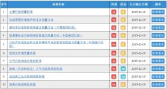 國家標(biāo)準委：12項環(huán)保領(lǐng)域國家標(biāo)準征求意見