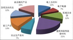 你知道嗎？2015年國家產品質量監(jiān)督抽查狀況是這樣的