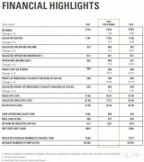 機(jī)構(gòu)動(dòng)態(tài)：SGS、Intertek為何扎推這個(gè)行業(yè)（附外資機(jī)構(gòu)2015年年報(bào)）..