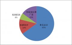 精彩紛呈：第三屆中國食品企業(yè)實(shí)驗(yàn)室檢測與管理技術(shù)論壇..