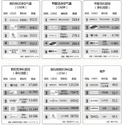 空氣凈化器產(chǎn)品質(zhì)量狀況及關鍵指標解讀