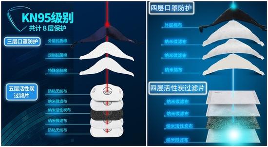 真相！你以為這些口罩都防霾 別逗了 