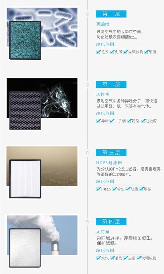 真相！你以為這些口罩都防霾 別逗了 