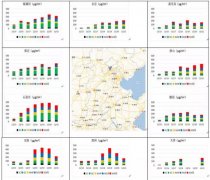 你只看到霾來了，我們告訴你它為什么來？