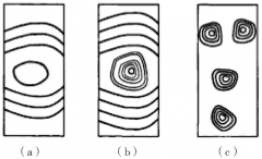 趕緊收藏起來(lái)，關(guān)于量塊的檢定方法